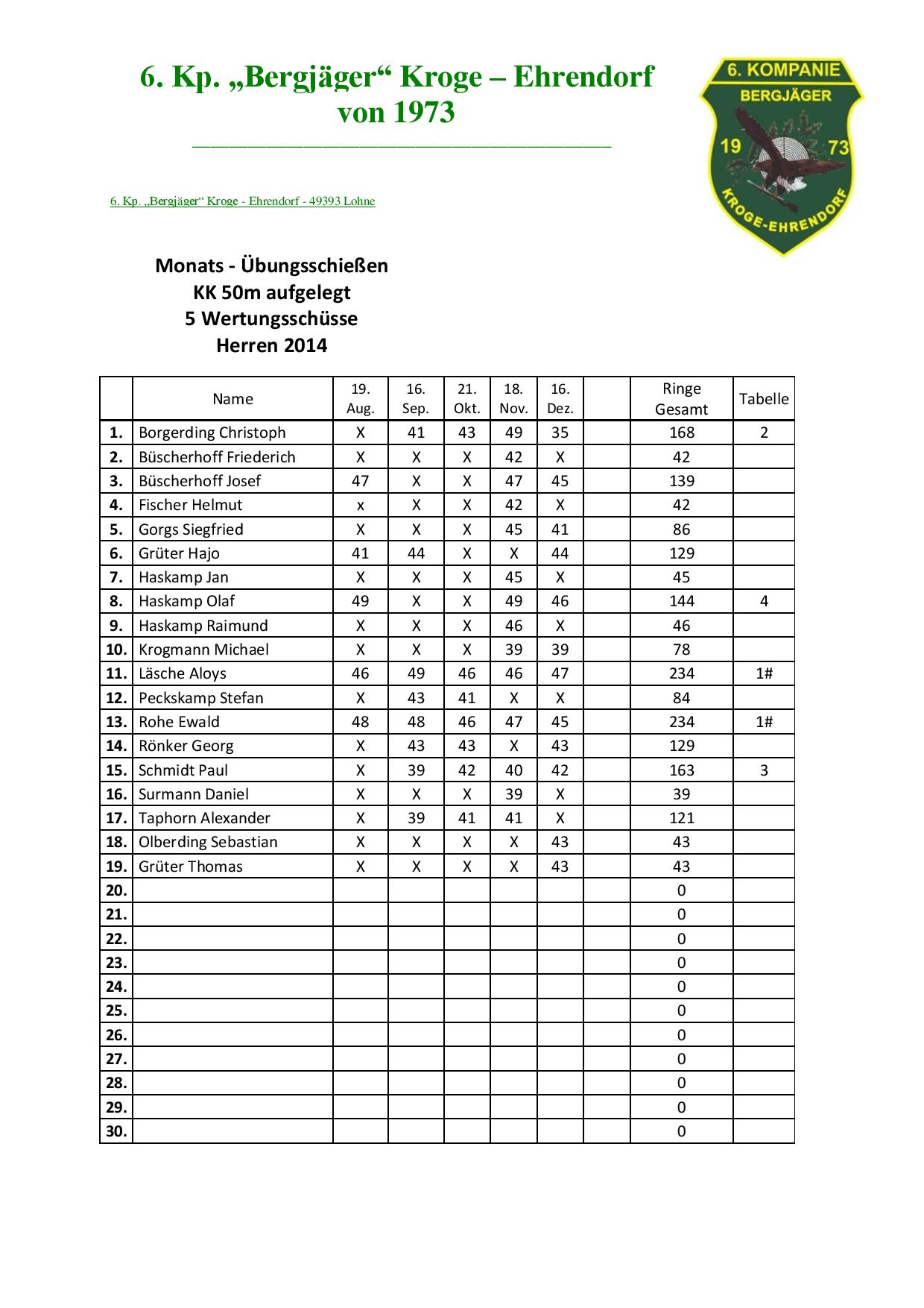 2014 monatsschiessen herren